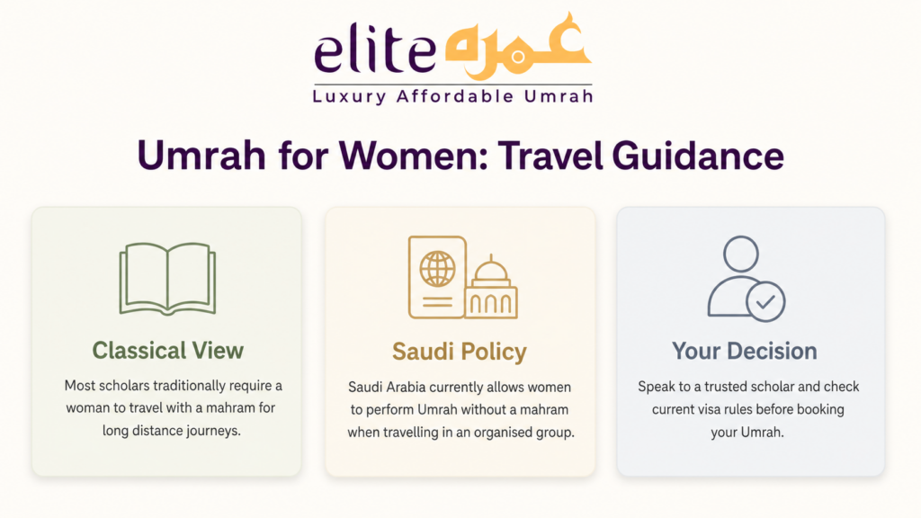Mahram Rules for Women